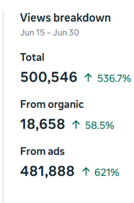 Social media view results